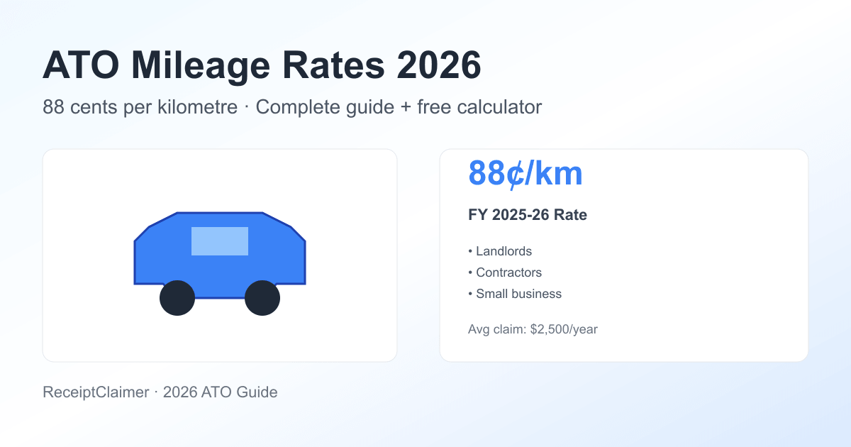 ATO Cents Per Km 2026: 88¢ Calculator + Landlords
