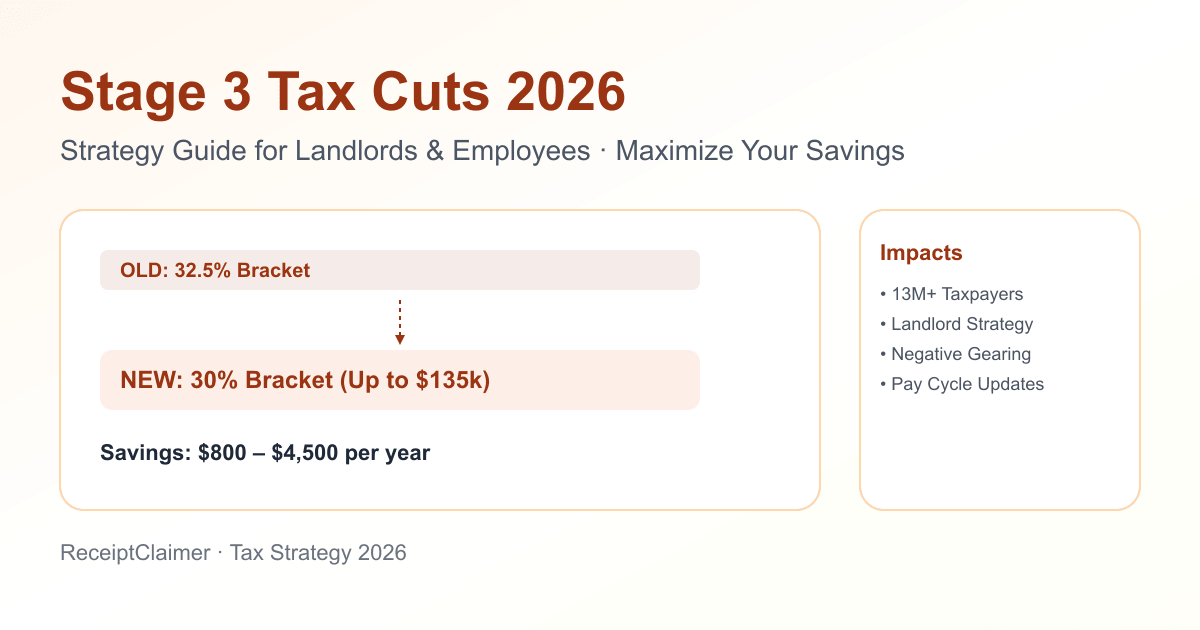 Stage 3 Tax Cuts & Landlords: 2026 Strategy Guide