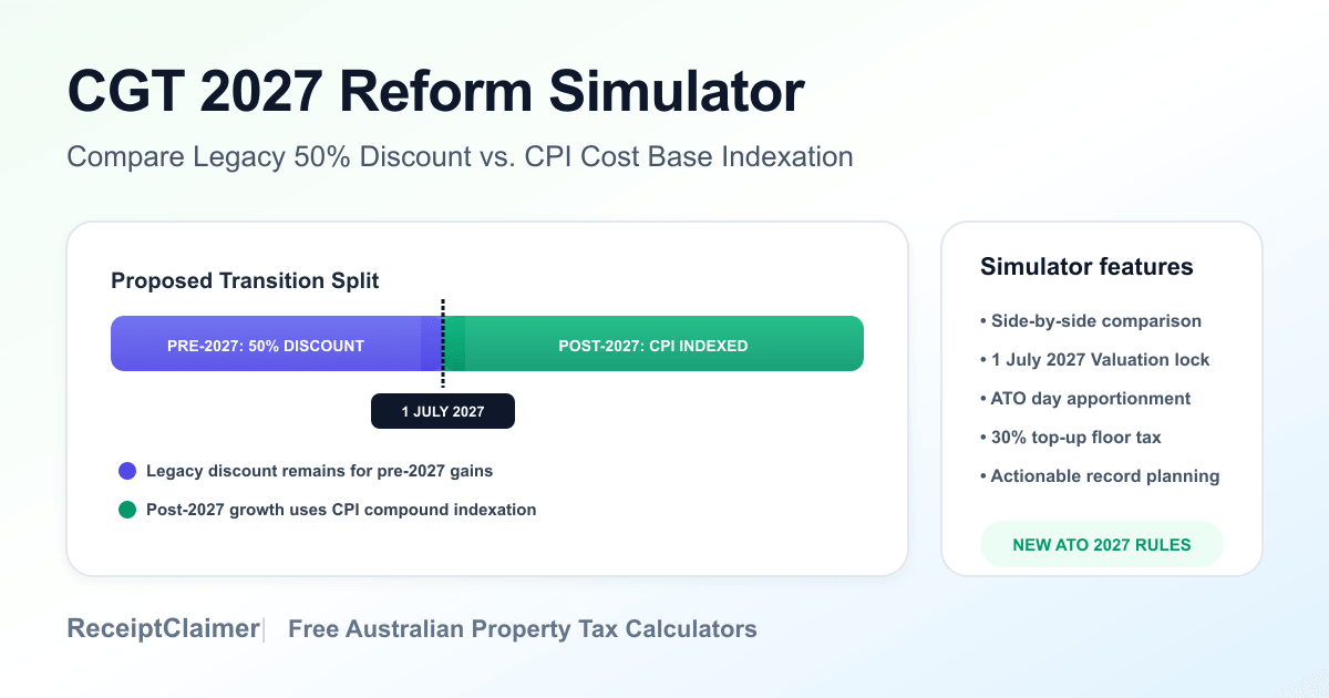 CGT 2027 Reform Simulator — Abolition of 50% Discount | Australia