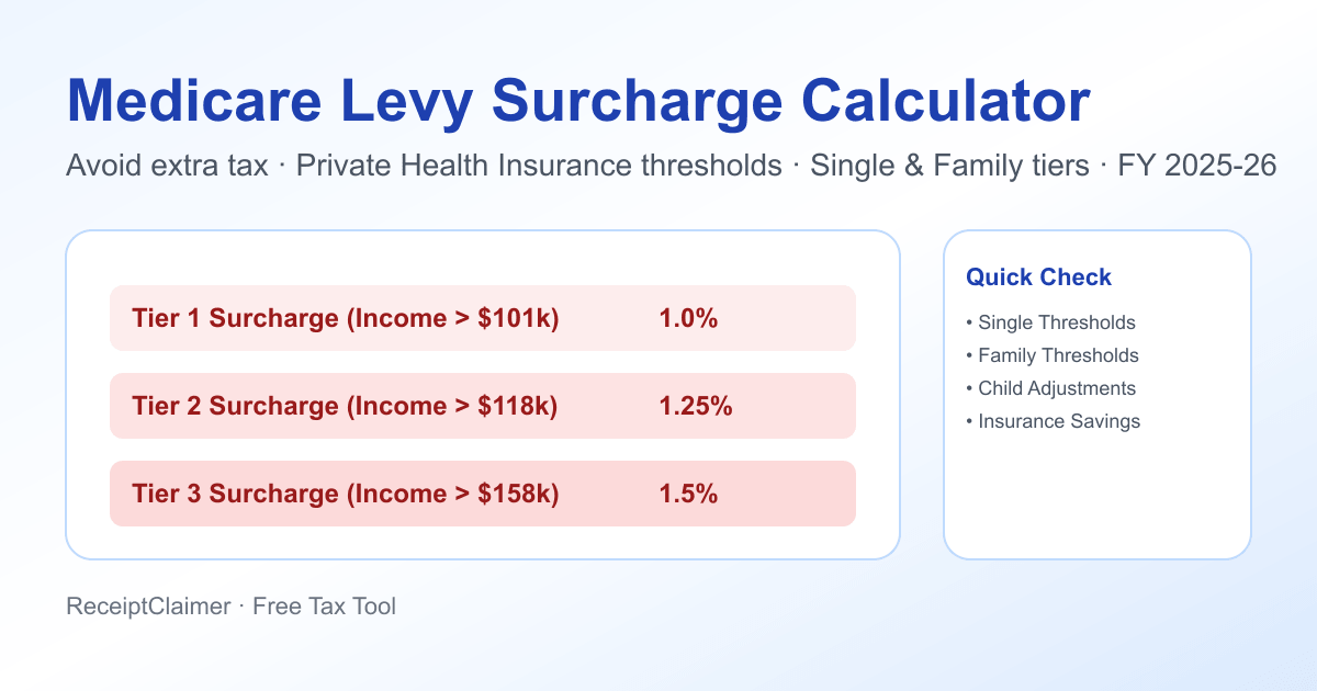 Medicare Levy Surcharge Calculator 2026 - Avoid the Tax | ReceiptClaimer