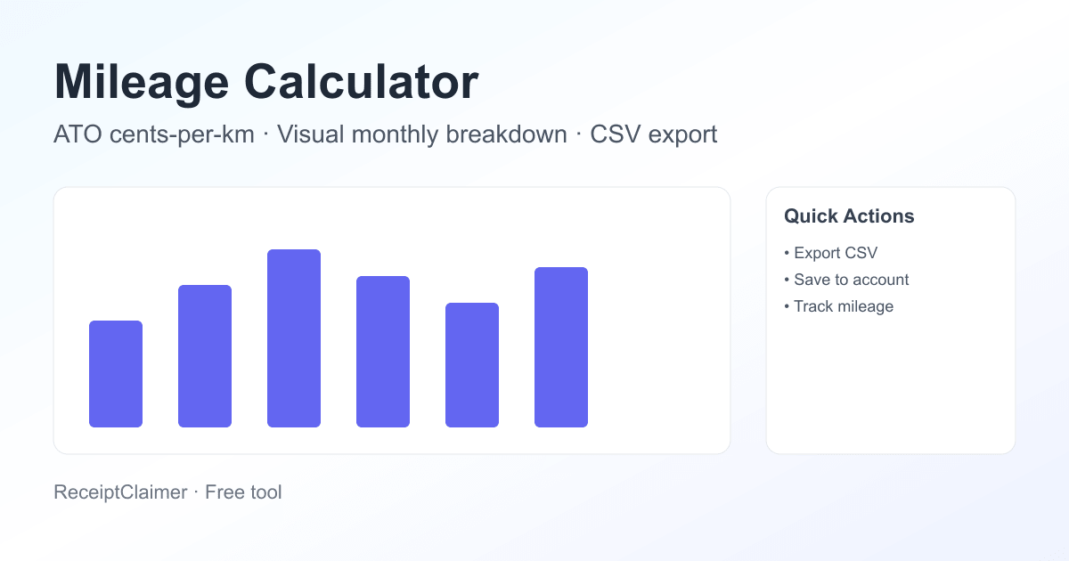 Cents Per KM Calculator Australia 2026 | ATO Logbook