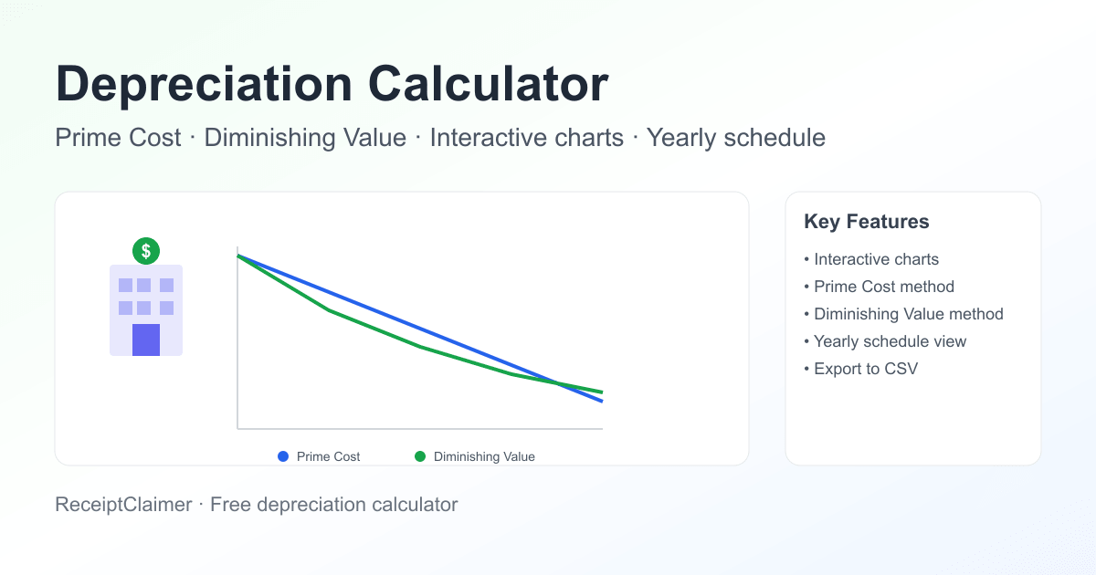 Depreciation Calculator — Landlords | ATO 2026 Guide